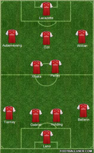 Arsenal Formation 2020