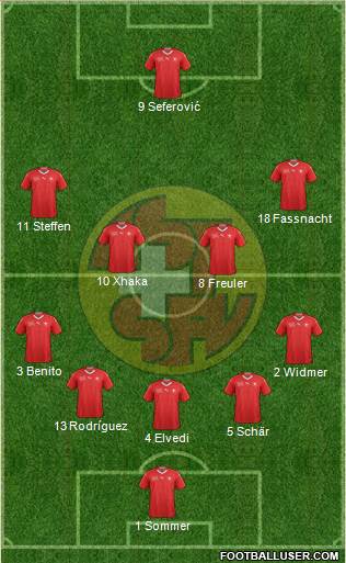 Switzerland Formation 2020