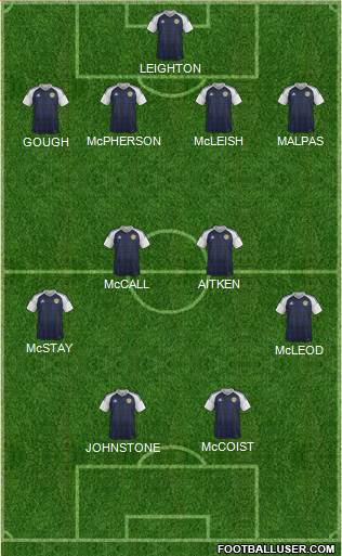 Scotland Formation 2020