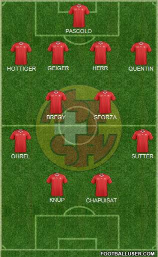 Switzerland Formation 2020