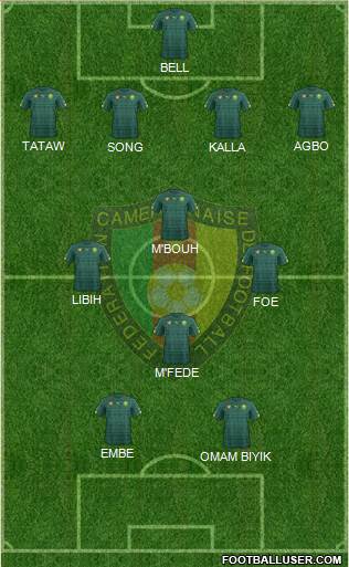 Cameroon Formation 2020