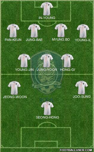 South Korea Formation 2020