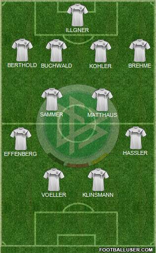 Germany Formation 2020