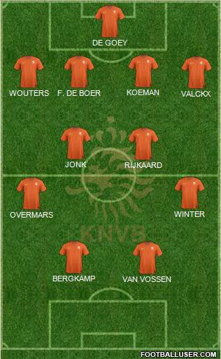 Holland Formation 2020