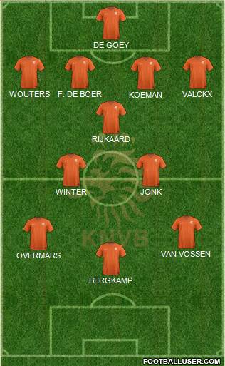 Holland Formation 2020