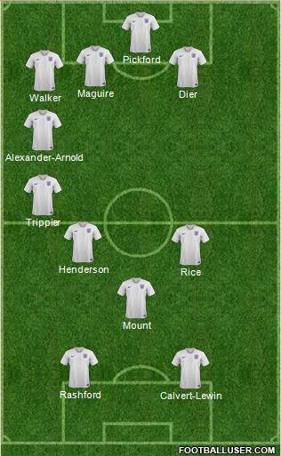 England Formation 2020