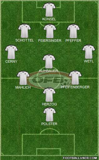 Austria Formation 2020