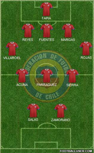 Chile Formation 2020