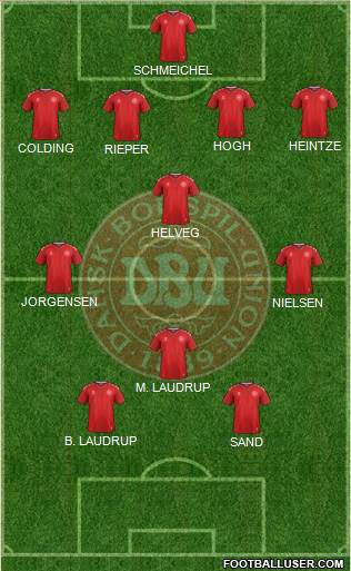 Denmark Formation 2020