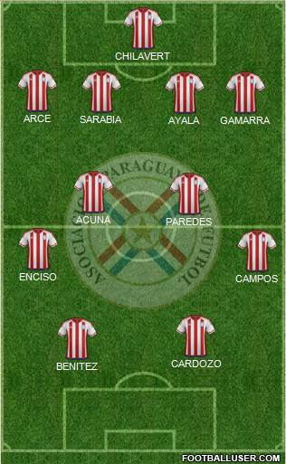 Paraguay Formation 2020