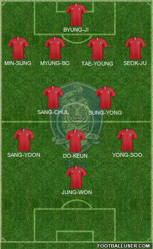 South Korea Formation 2020