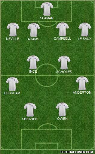 England Formation 2020