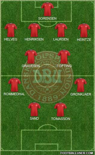 Denmark Formation 2020