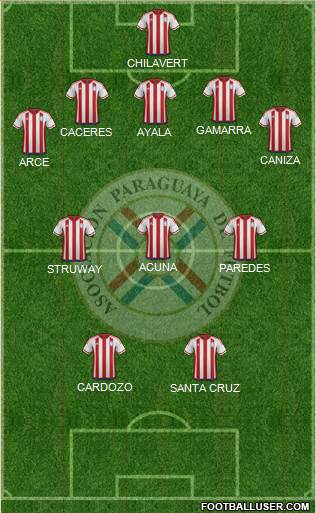 Paraguay Formation 2020