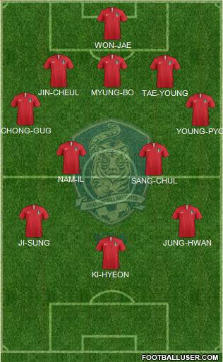 South Korea Formation 2020