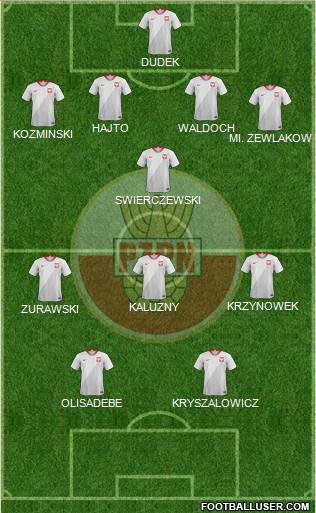 Poland Formation 2020