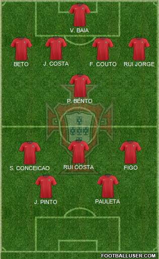 Portugal Formation 2020