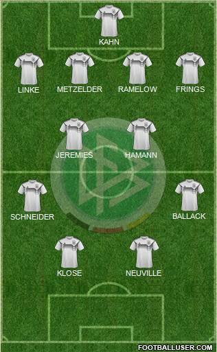 Germany Formation 2020