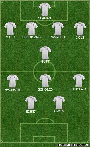 England Formation 2020