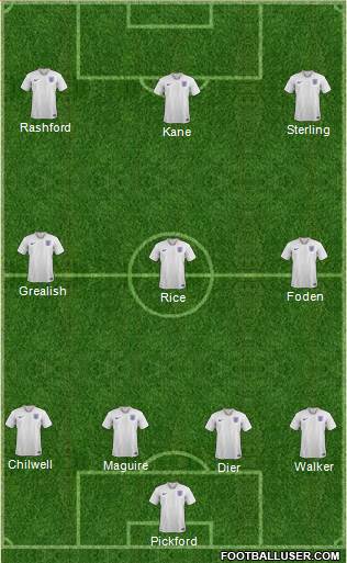 England Formation 2020