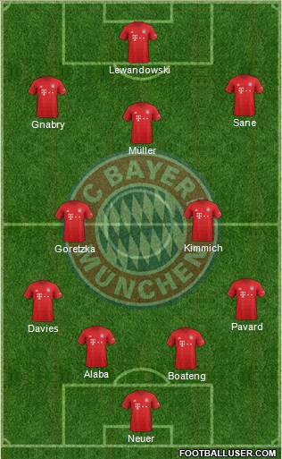 FC Bayern München Formation 2020