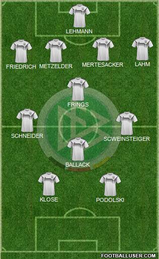 Germany Formation 2020