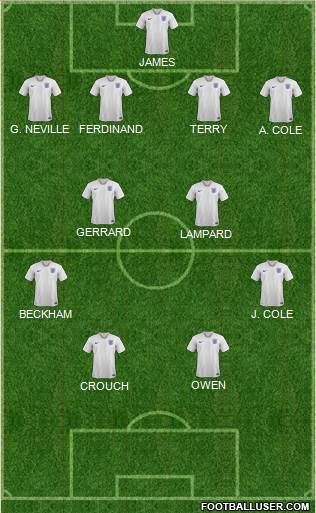 England Formation 2020