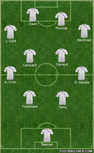 England Formation 2020