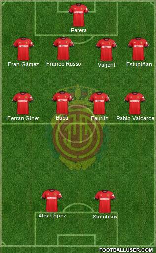 R.C.D. Mallorca S.A.D. Formation 2020