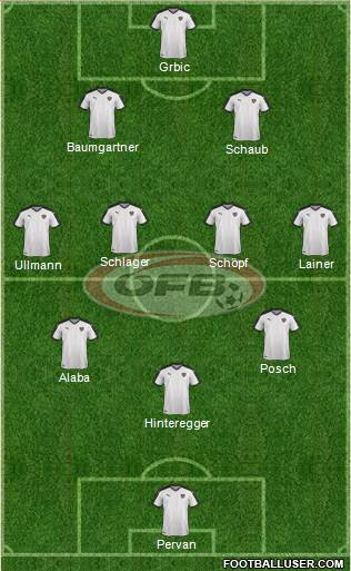 Austria Formation 2020