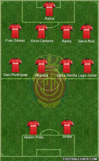 R.C.D. Mallorca S.A.D. Formation 2020