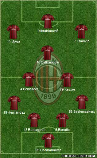 A.C. Milan Formation 2020