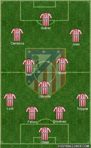 C. Atlético Madrid S.A.D. Formation 2020