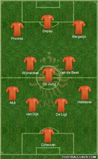 Holland Formation 2020