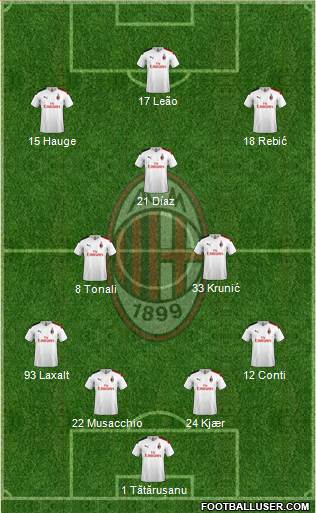 A.C. Milan Formation 2020