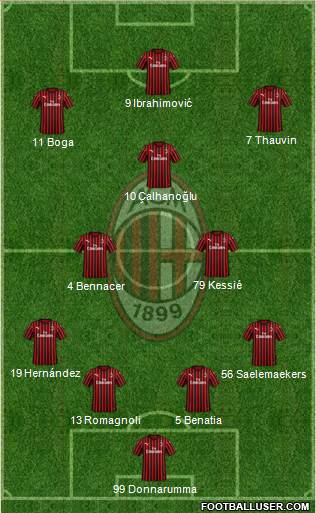 A.C. Milan Formation 2020