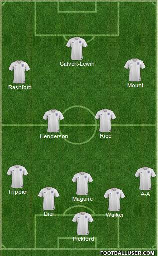 England Formation 2020