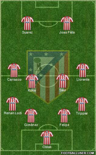 C. Atlético Madrid S.A.D. Formation 2020