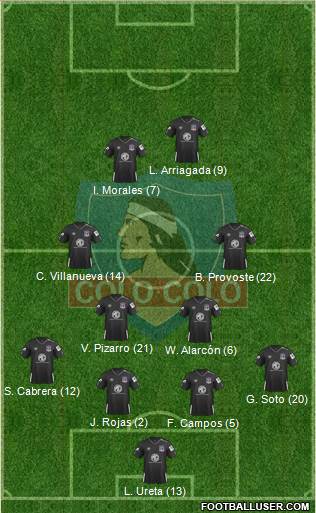 CSD Colo Colo Formation 2020