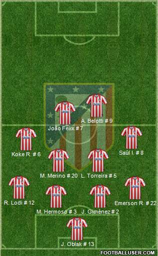 C. Atlético Madrid S.A.D. Formation 2020