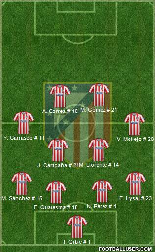 C. Atlético Madrid S.A.D. Formation 2020