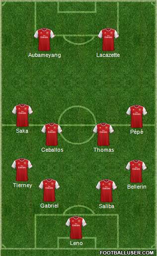 Arsenal Formation 2020