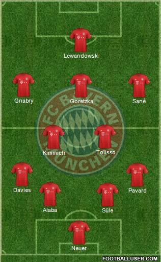 FC Bayern München Formation 2020