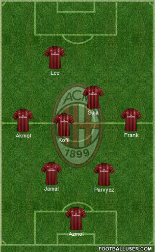 A.C. Milan Formation 2020