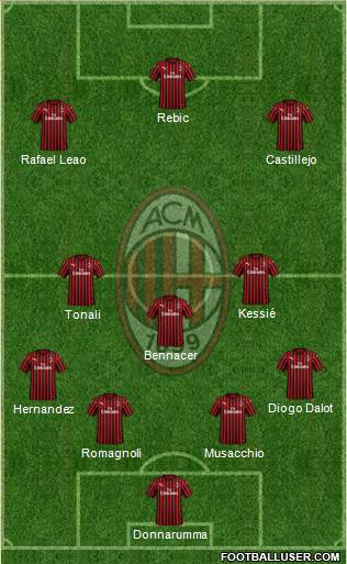 A.C. Milan Formation 2020