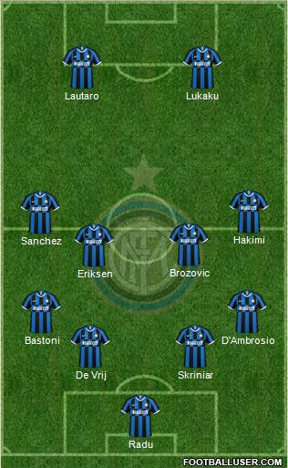 F.C. Internazionale Formation 2020