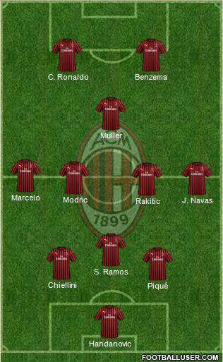 A.C. Milan Formation 2020