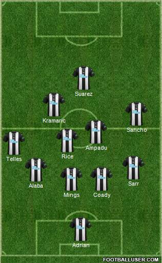 Newcastle United Formation 2020