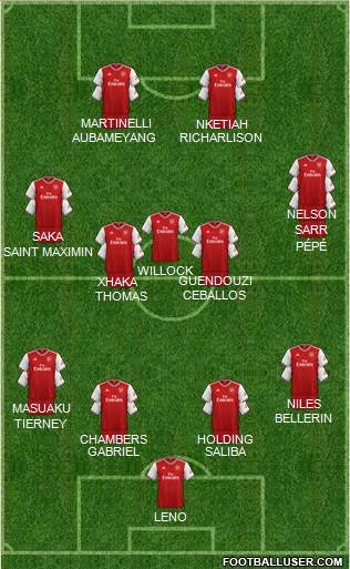 Arsenal Formation 2020