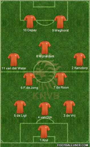 Holland Formation 2020